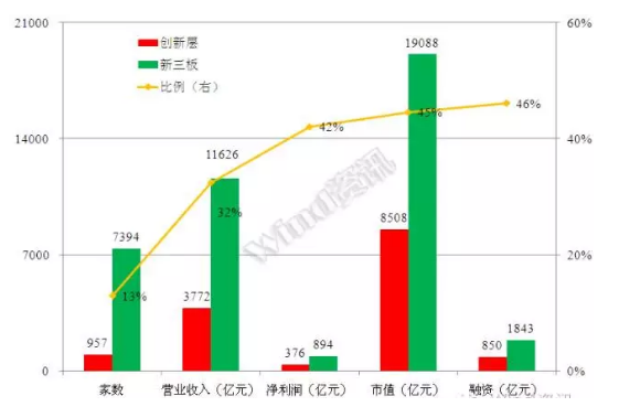威望名單出爐：仟億達(dá)831999符合標(biāo)準(zhǔn)，入選層